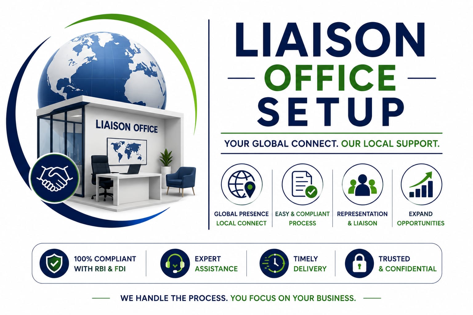 Liaison Office Setup